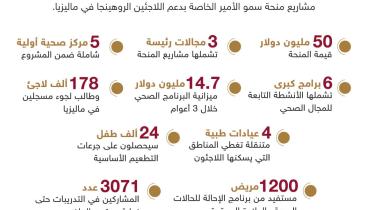 ‏‏منحة ماليزيا 01 - نسخة