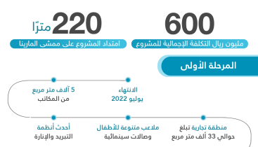 مزايا مارينا بلازا