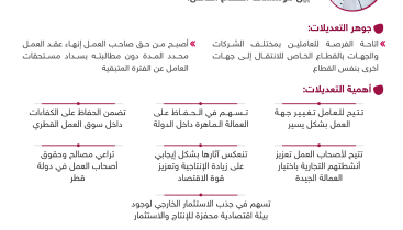 ‏‏تعديلات قانون العمال القطري - نسخة