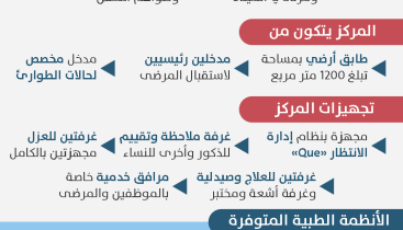 مركز ميناء حمد الصحي