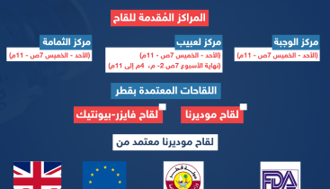 ‏‏اليوم-بدء-استخدام-لقاحات-موديرنا»-في-3-مراكز-صحية - نسخة