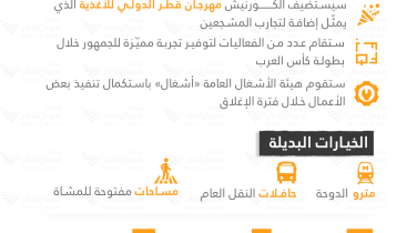 اغلاق كورنيش الدوحة.png