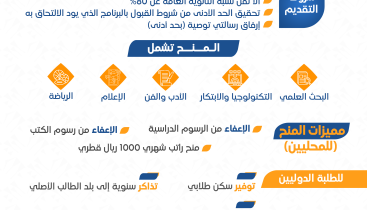 5-مارس-المقبل-بداية-التقديم-لمنح-الموهوبين-بجامعة-قطر--