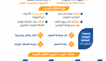 نظام-جديد-لحجز-مواعيد-مستشفيات-«حمد-الطبية»