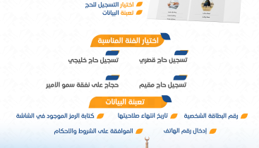 كيفية التسجيل للحج عن طريق وزارة الأوقاف