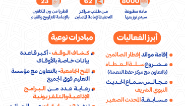 أبرز-برامج-وفعاليات-«الأوقاف»-في-رمضان