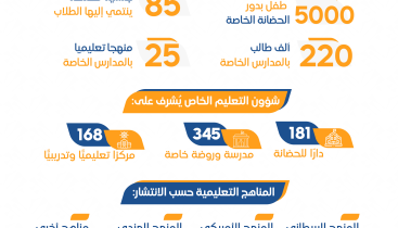 60-%-من-طلبة-قطر-بالمدارس-الخاصة-
