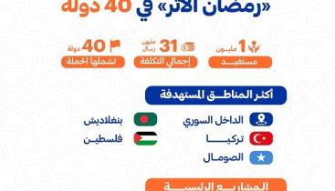 انفو رمضان الاثر