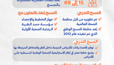 بدء تنفيذ المسح الوطني التدرجي للأمراض المزمنة غير الانتقالية