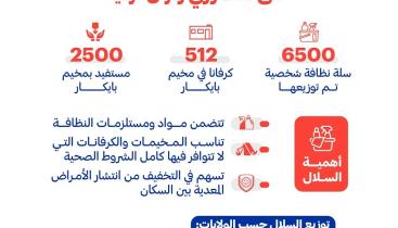 قطر الخيرية في تركيا