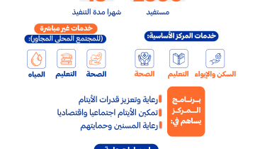 مركز-باسم-الشيخ-عبدالله-الدباغ-لرعاية-الأيتام-في-تنزانيا