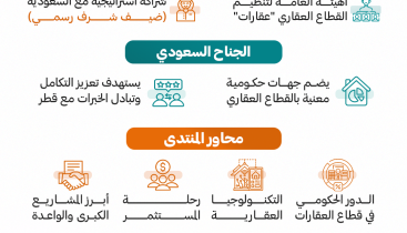 منتدى-قطر-العقاري