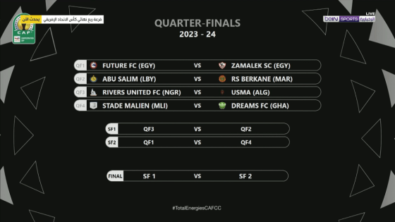 نتيجة القرعة