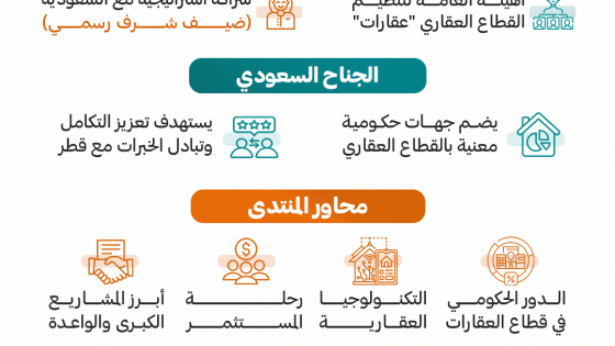 منتدى-قطر-العقاري