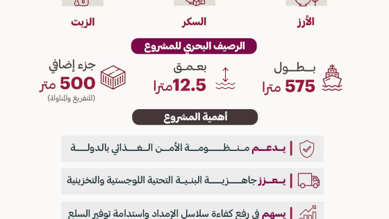 إنجاز 98% من مشروع مرافق ومخازن الأمن الغذائي بميناء حمد_