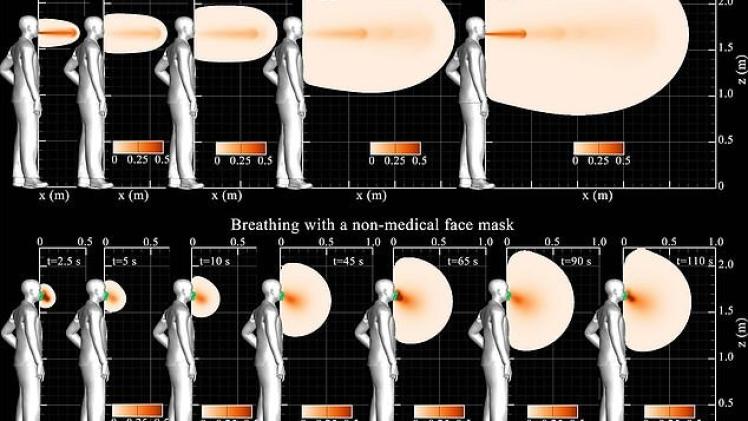 محاكاة انتقال قطرات اللعاب