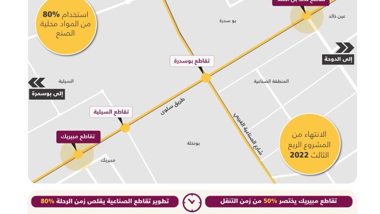 خريطة توضيحة