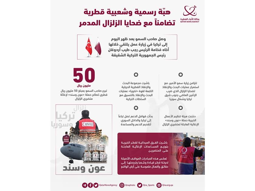 QNA_Qatari_Aid_Inphographic_12_02_2023